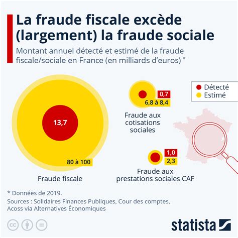 fraude fiscal-4